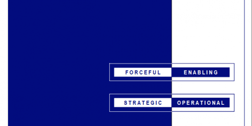 Leadership Versatility Index